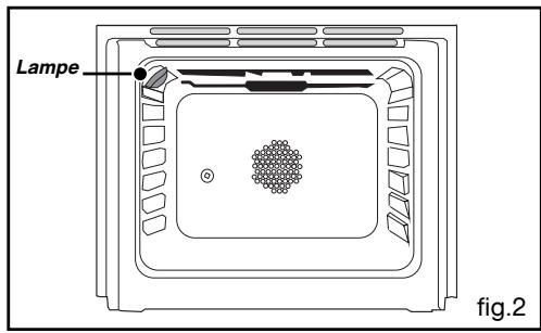 SAUTER SCI1061W - A l'intérieur du four (fig. 2): - 1
