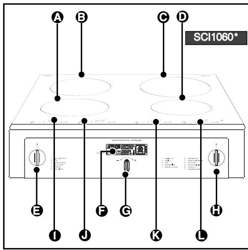 SAUTER SCI1061W - DESCRIPTION DE VOTRE CUISINIÈRE - 1