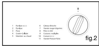 SAUTER SCI1061W - Attention - 2