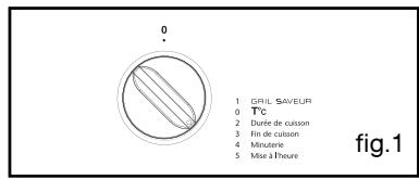 SAUTER SCI1061W - Attention - 3