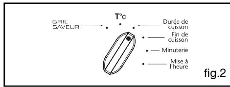 SAUTER SFP930T,  SFP930WW,  SFP930B,  SFP937X,  SFP 930 B,  SFP930X,  SFP930XL,  SFP930XL - Après ces 3 actions, le four chauffe : - 3