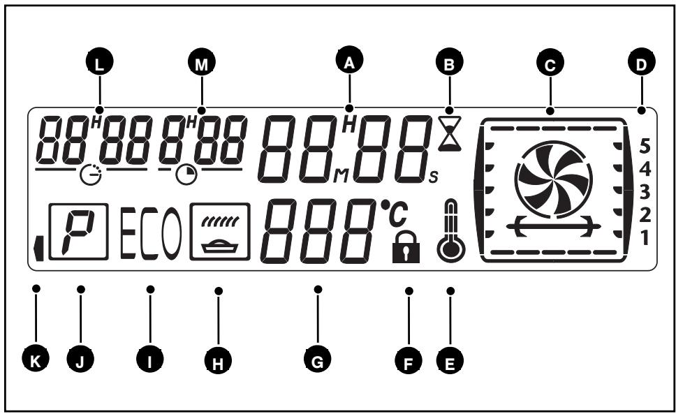 SAUTER SFP932X - - PRESENTATION DU PROGRAMMATEUR - 1
