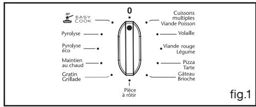 SAUTER SFP945V,  SFP945B,  SFP945XT - Comment régler l'heure ? - 3