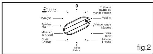 SAUTER SFP945V,  SFP945B,  SFP945XT - CUISSON ECONOMIQUE* - 2