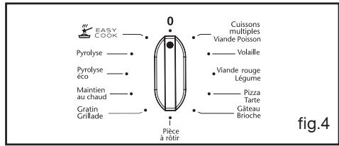 SAUTER SFP945V,  SFP945B,  SFP945XT - - NETTOYAGE PYROLYSE IMMEDIATE - 4