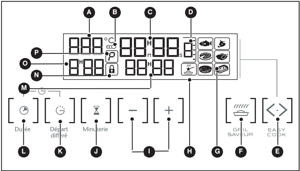 SAUTER SFP945V,  SFP945B,  SFP945XT - - PRESENTATION DU PROGRAMMATEUR - 1