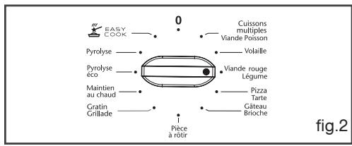 SAUTER SFP945V,  SFP945B,  SFP945XT - Cuisson immediate - 2