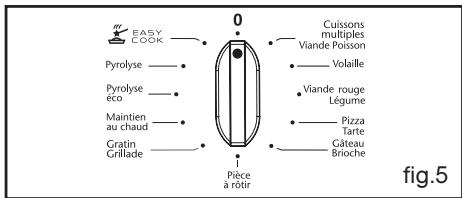 SAUTER SFP945V,  SFP945B,  SFP945XT - Après ces 3 actions, le four chauffe : - 5