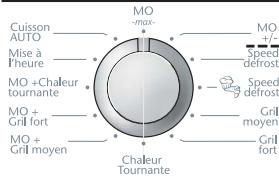 SAUTER SME675XF1 - LA FONCTION MICRO-ONDES - 4
