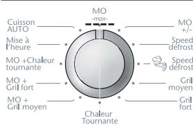 SAUTER SME675XFT - LA FONCTION MICRO-ONDES - 1