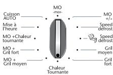 Cuisson AUTO Mise à l'heure MO +Chaleur tournante MO + Gril fort MO + Gril moyen MO +max MO +/- Speed defrost Speed 3 defrost Gril moyen Gril fort Chaleur Tournante
