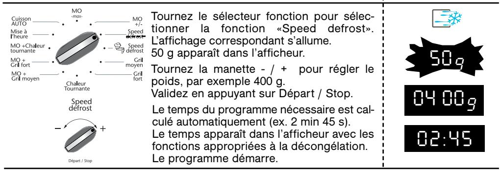 Cuisson AUTO Mise à l'heure MO +Chaleur tournante MO +Grill fort MO +Grill moyen MO +max- Speed defrost Chaleur Tournante Départ / Stop Tournez le sélecteur fonction pour sélectionner la fonction «Speed defrost». L'affichage correspondant s'allume. 50 g apparaît dans l'afficheur. Tournez la manette - / + pour régler le poids, par exemple 400 g. Validez en appuyant sur Départ / Stop. Le temps du programme nécessaire est calculé automatiquement (ex. 2 min 45 s). Le temps apparaît dans l'afficheur avec les fonctions appropriées à la décongélation. Le programme démarre.
