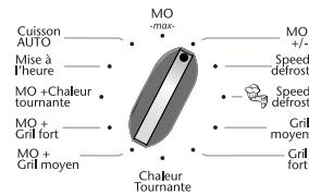 Cuisson AUTO Mise à l'heure MO +Chaleur tournante MO + Grill fort MO + Grill moyen MO -max- Speed defrost Speed defrost Grill moyen Grill fort Chaleur Tournante