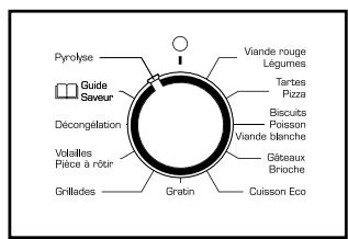 SAUTER SOP4430X,  SOP4440X,  SOP4430X,  SOP 4430,  SOP4440B,  SOP4430B - 53
