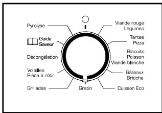SAUTER SOP4430X,  SOP4440X,  SOP4430X,  SOP 4430,  SOP4440B,  SOP4430B - 18