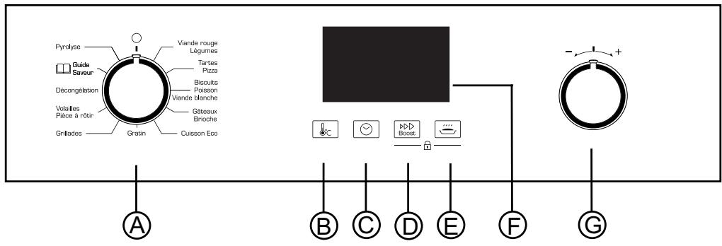 SAUTER SOP4430X,  SOP4440X,  SOP4430X,  SOP 4430,  SOP4440B,  SOP4430B - 1