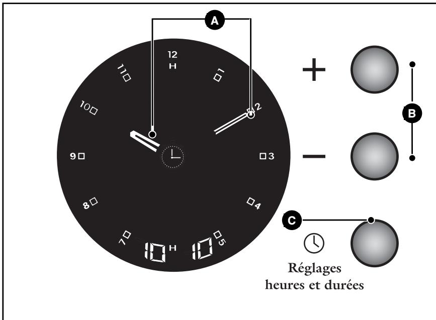 SAUTER SOP5440X - Conseil - 2