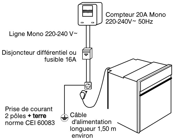 SAUTER SOP5440X - Conseil - 1