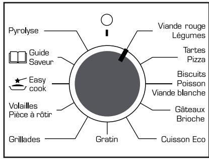 SAUTER SOP5762B,  SOP5762W,  SOP5762X - La température - 1