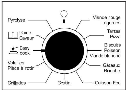 SAUTER SOP5762B,  SOP5762W,  SOP5762X - FONCTIONNEMENT DE LA FONCTION EASY COOK: - 1