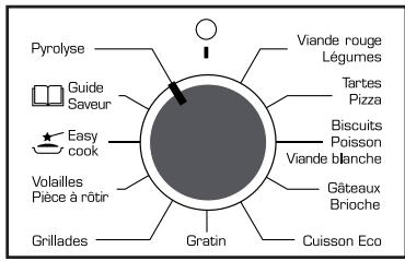 SAUTER SOP5762B,  SOP5762W,  SOP5762X - PYROLYSE IMMEDIATE - 4