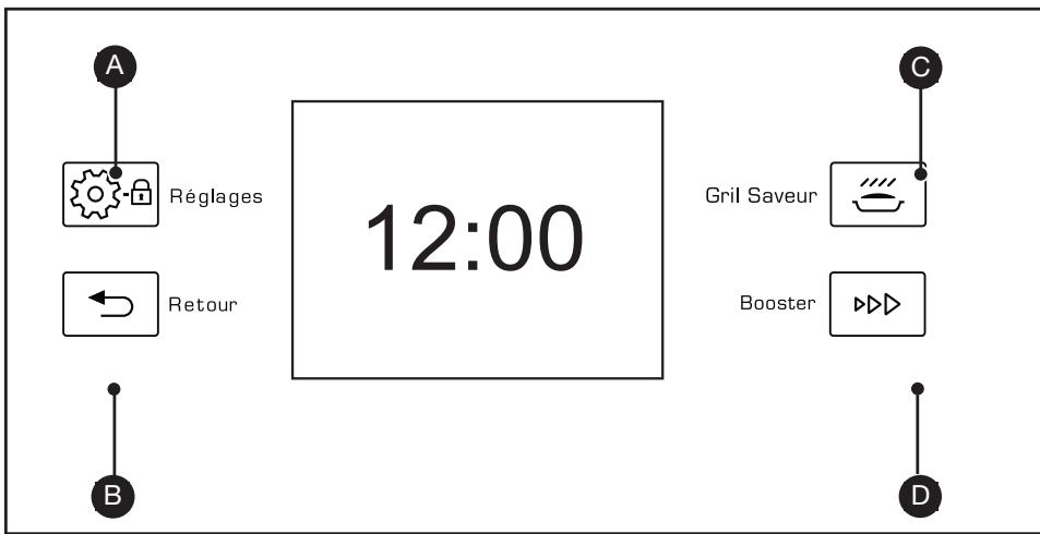SAUTER SOP5762B,  SOP5762W,  SOP5762X - - PRESENTATION DES TOUCHES DE COMMANDES - 1