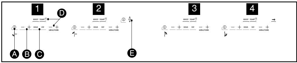 SAUTER STI986B, STI984B - DESCRIPTION DES COMMANDES - 1