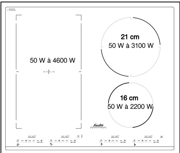 SAUTER STI986B, STI984B - DESCRIPTION DE VOTRE DESSUS - 1