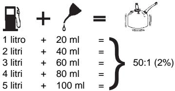 RYOBI RBC30SBSB - AVVERTENZA - 1
