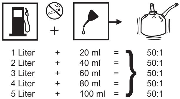 RYOBI RLT30CET - WARNING - 1