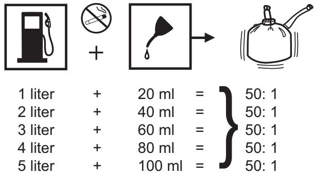 RYOBI RLT30CET - FYLD BRÄENDSTOfTANKEN   A ADVARSEL - 2