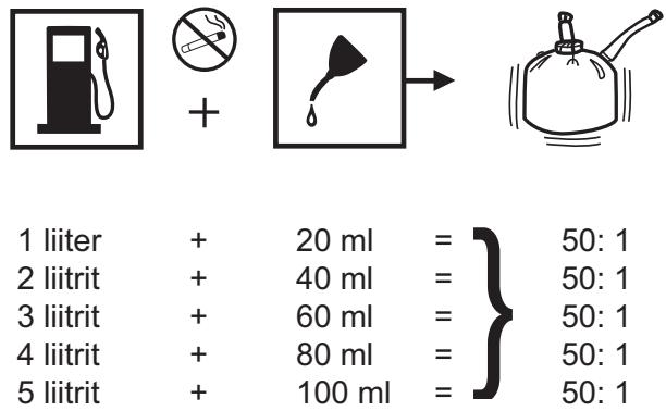 RYOBI RLT30CET - HOIATUS - 1