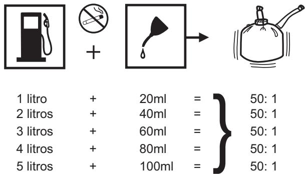 RYOBI RLT30CET - ATENCION: - 1