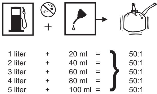 RYOBI RLT30CET - WARNING - 1