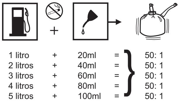 RYOBI RLT30CET - AVISO - 2