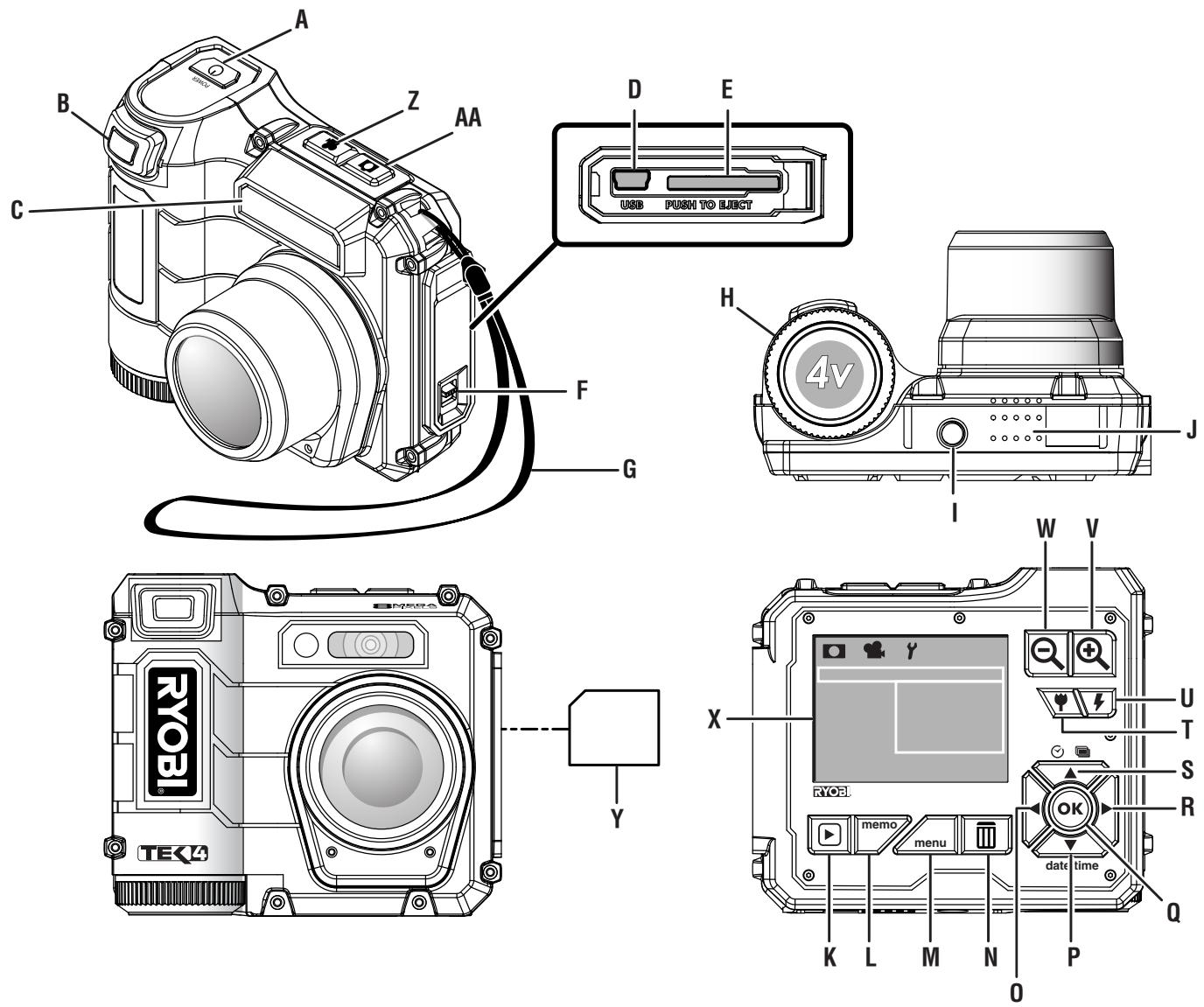 RYOBI RP4200 - ADVERTENCIA: - 1