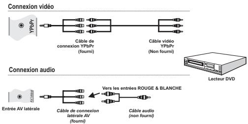 TOSHIBA 22L1333G - Connexion du téléviseur à un lecteur de DVD via YPbPr - 1