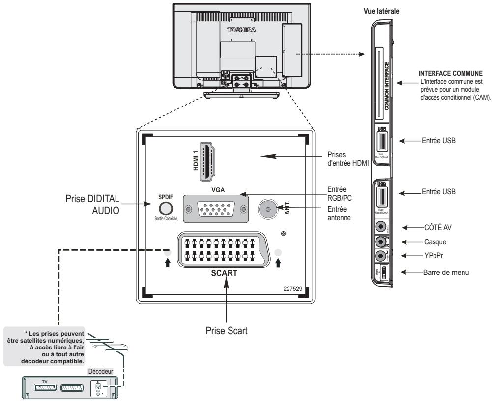 TOSHIBA 22L1333G - Brancher un équipement externe - 1