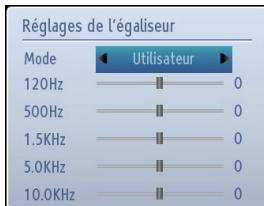 TOSHIBA 22L1333G - Égaliseur (haut-parleur uniquement) - 1