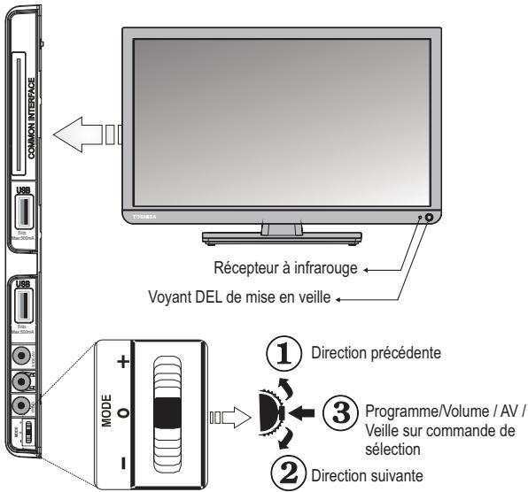 TOSHIBA 22L1333G - Contrôle du téléviseur - 1
