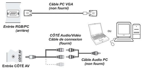 TOSHIBA 32W1334G - Connexion d'un ordinateur - 1