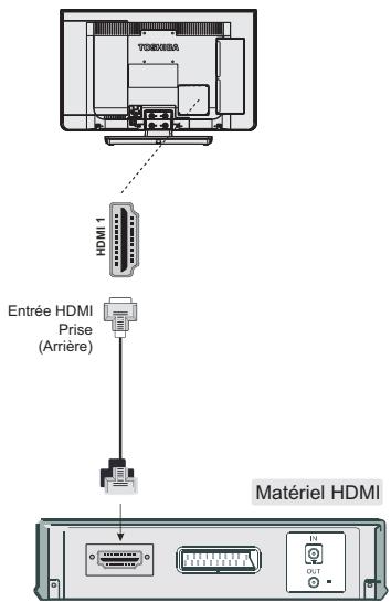 TOSHIBA 32W1334G - Connexion d'un apparéil HDMI - 1
