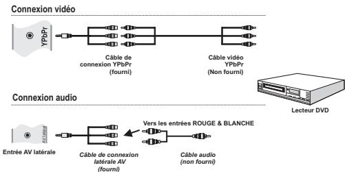 TOSHIBA 32W1334G - Connexion du téléviseur à un lecteur de DVD via YPbPr - 1