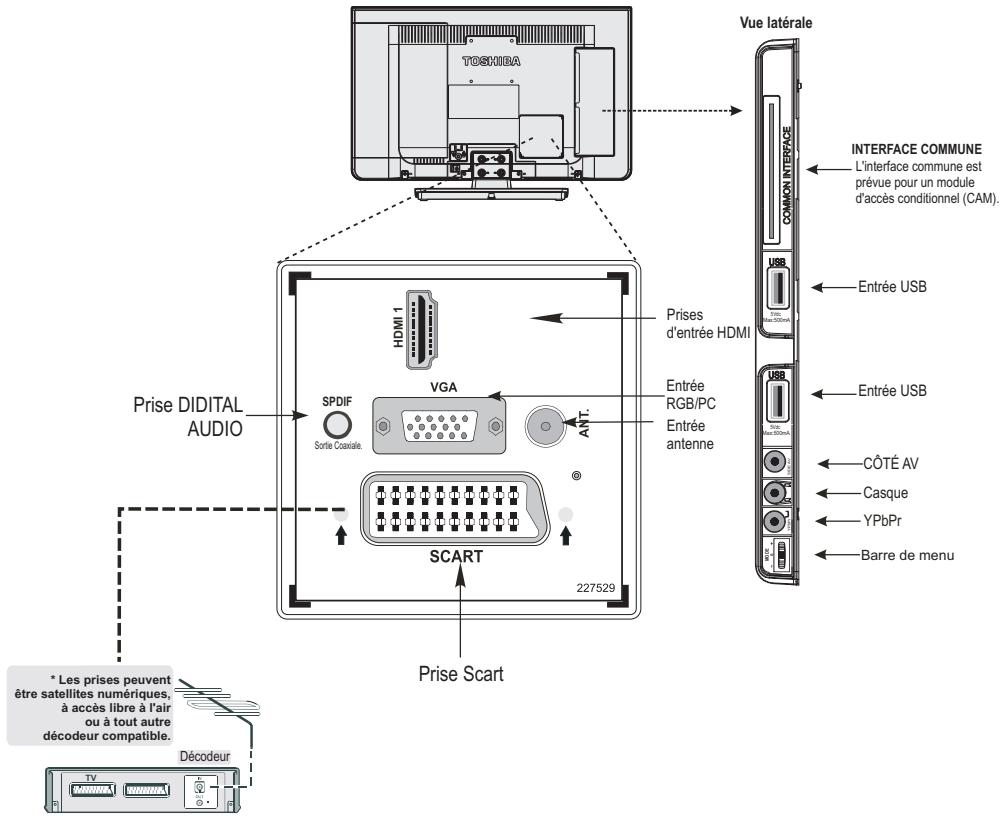 TOSHIBA 32W1334G - Brancher un équipement externe - 1