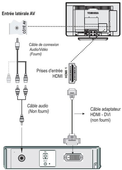 TOSHIBA 32W1334G - Connexion d'un appeareil DVI (PC, lecteur de DVD etc) - 1