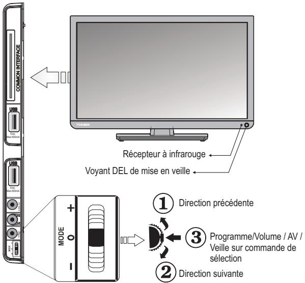 TOSHIBA 32W1334G - Contrôle du téléviseur - 1