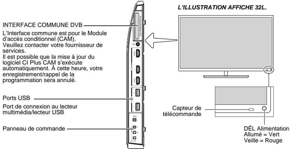 TOSHIBA 39L4333DF,  50L4333DF - Commandes et connexions d'entrée - 1