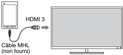 TOSHIBA 39L4333DF,  50L4333DF - Connexion d'un appareil compatible MHL - 1