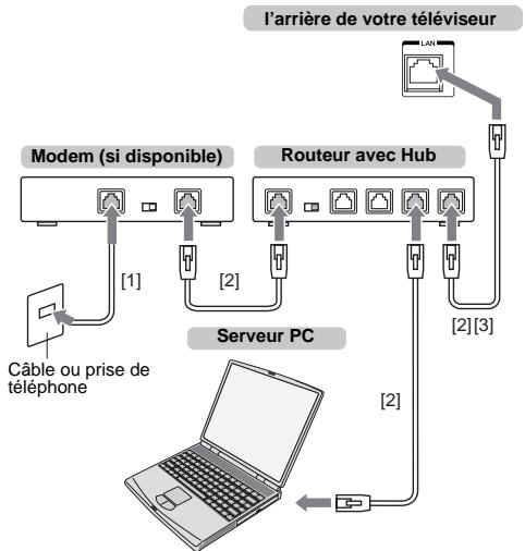 TOSHIBA 39L4333DF,  50L4333DF - Pour connecter le téléviseur à un réseau domestique - avec fil - 1