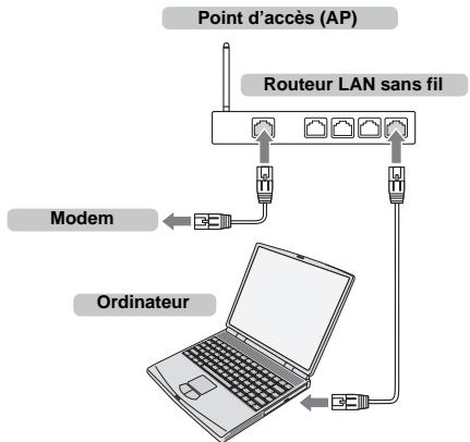 TOSHIBA 39L4333DF,  50L4333DF - Pour connecter le téléviseur à un réseau domestique via une connexion internet - Sans fil - 1